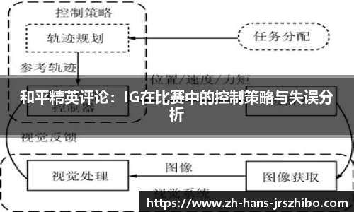 和平精英评论：IG在比赛中的控制策略与失误分析