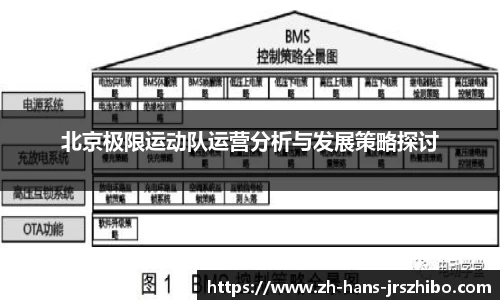 北京极限运动队运营分析与发展策略探讨